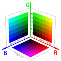 RGBカラーモデル1