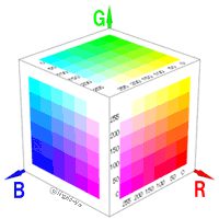 RGBカラーモデル2
